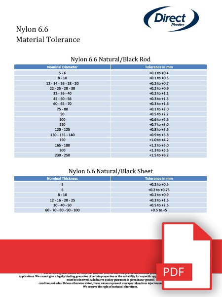Nylon 6.6 Tolerance Sheet